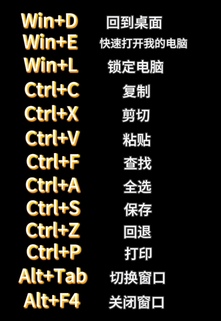 电脑高手最常用的几种电脑快捷键