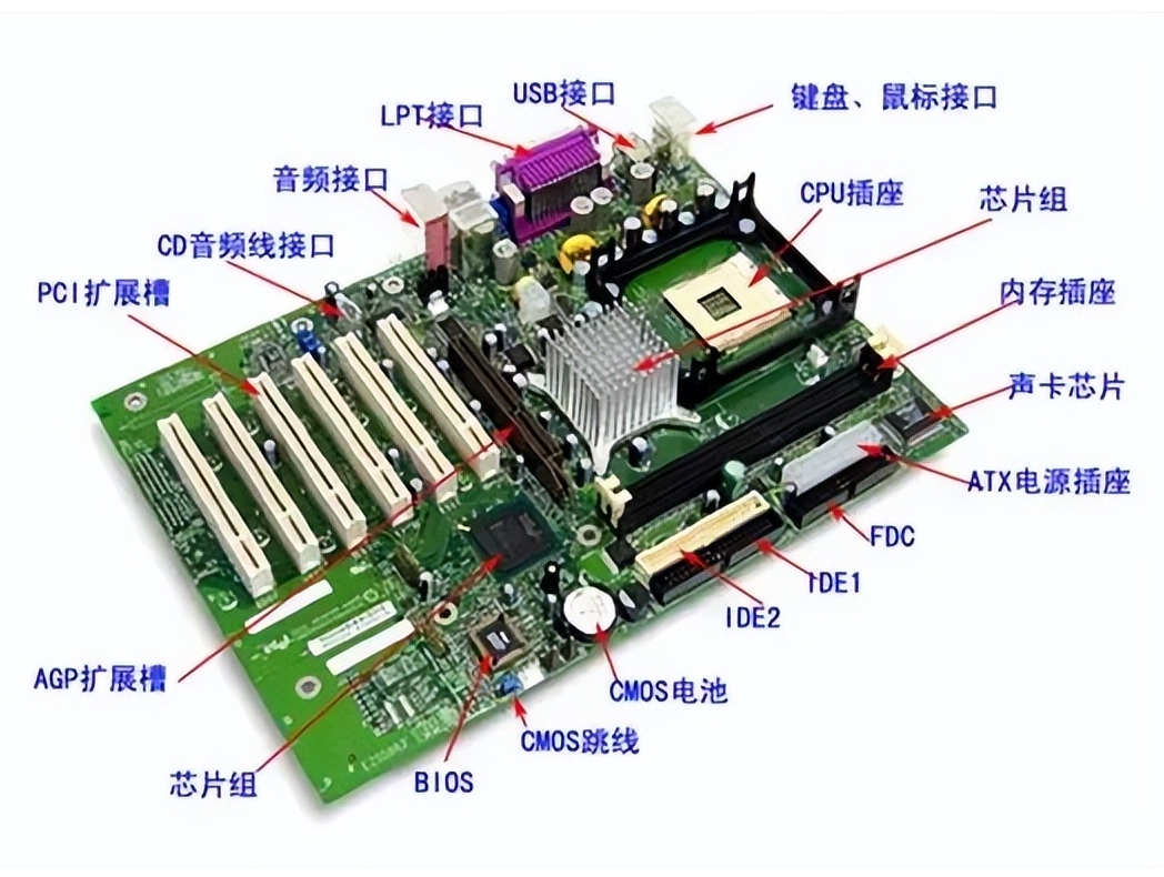 零基础电脑知识大全 | 从硬件到系统操作教程