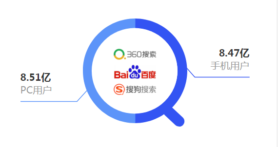 2025搜索引擎终极指南：六大平台高级搜索技巧与SEO实战
